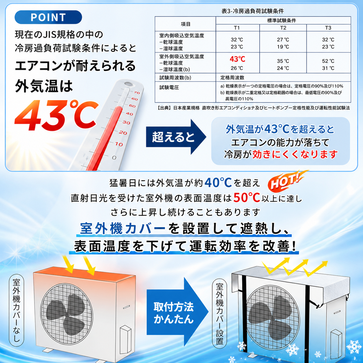 Zawah™ 室外機 遮熱カバー